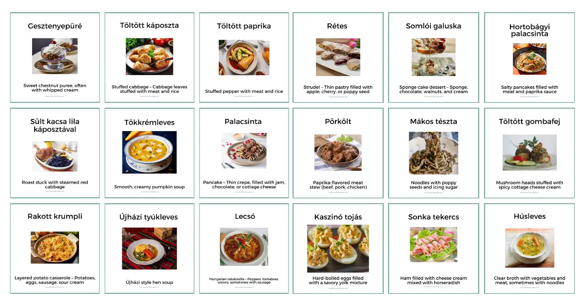 Hungarian food flashcards showing traditional dishes such as goulash, stuffed cabbage, pancakes, poppy seed noodles, and layered potato casserole with English descriptions